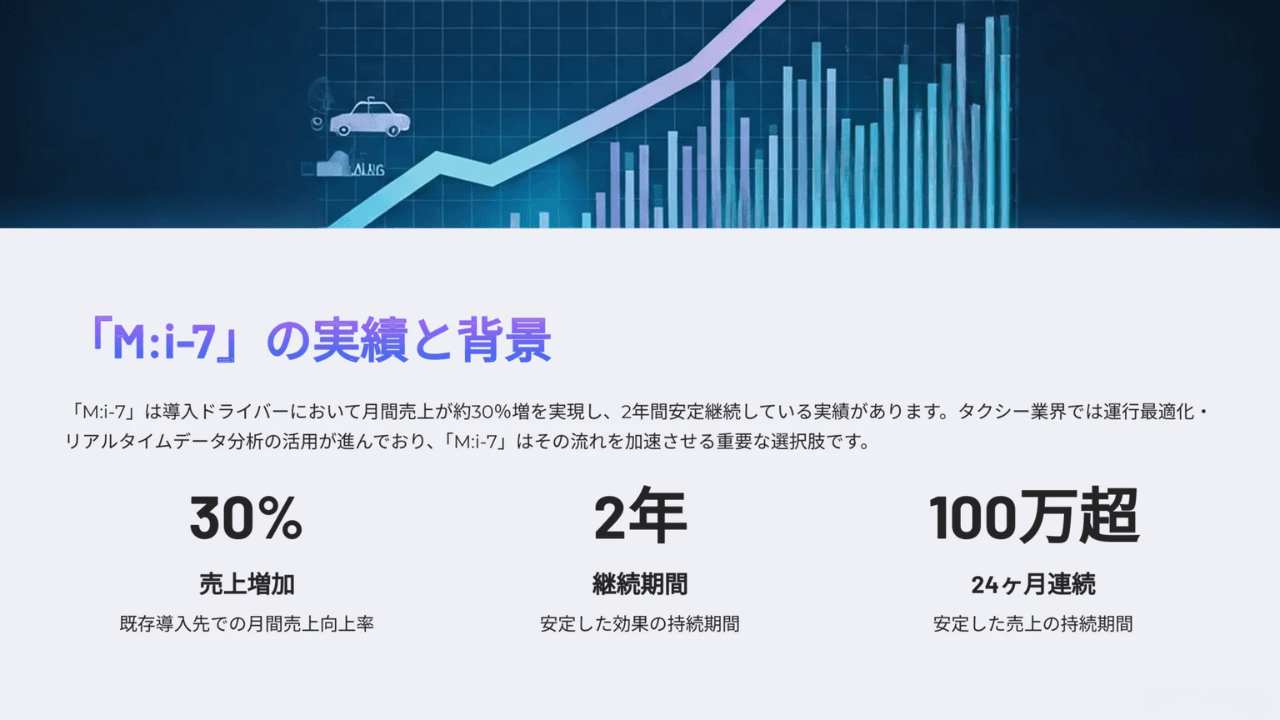 スライド画像 1