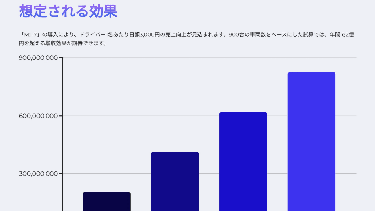 スライド画像 2
